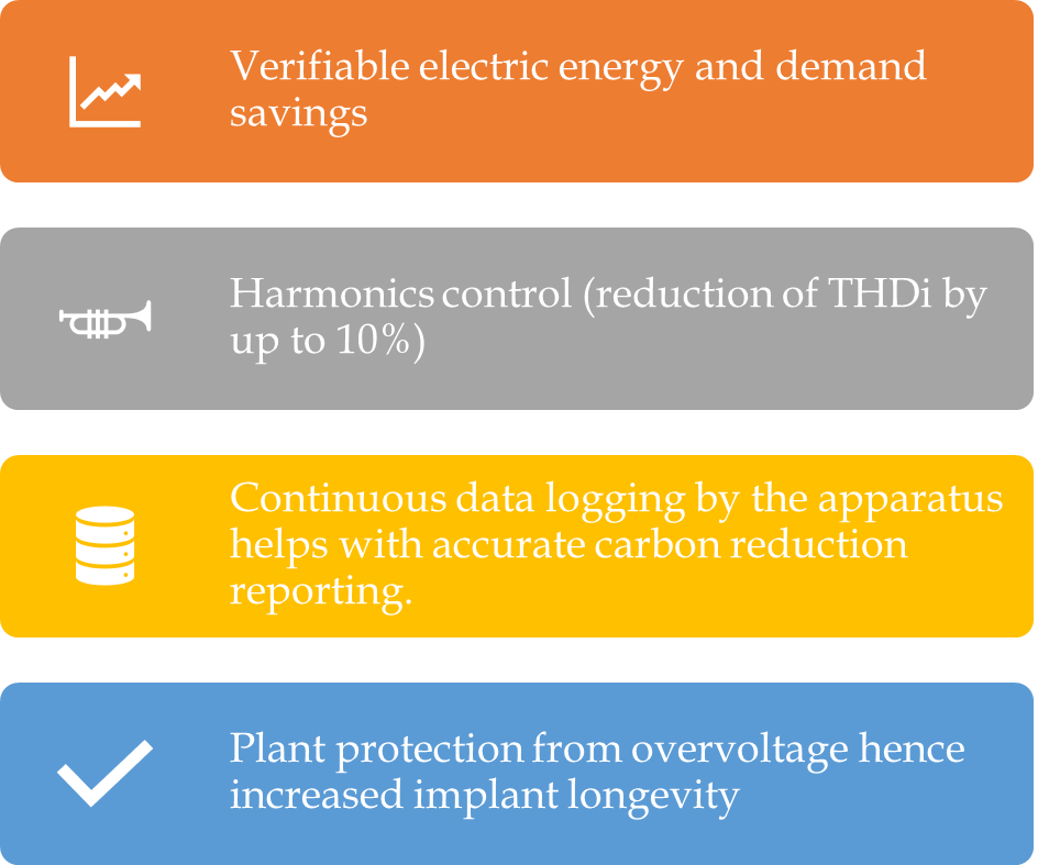 Voltage Optimization Solutions 2